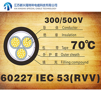 普通聚氯乙烯護(hù)套軟線(xiàn)